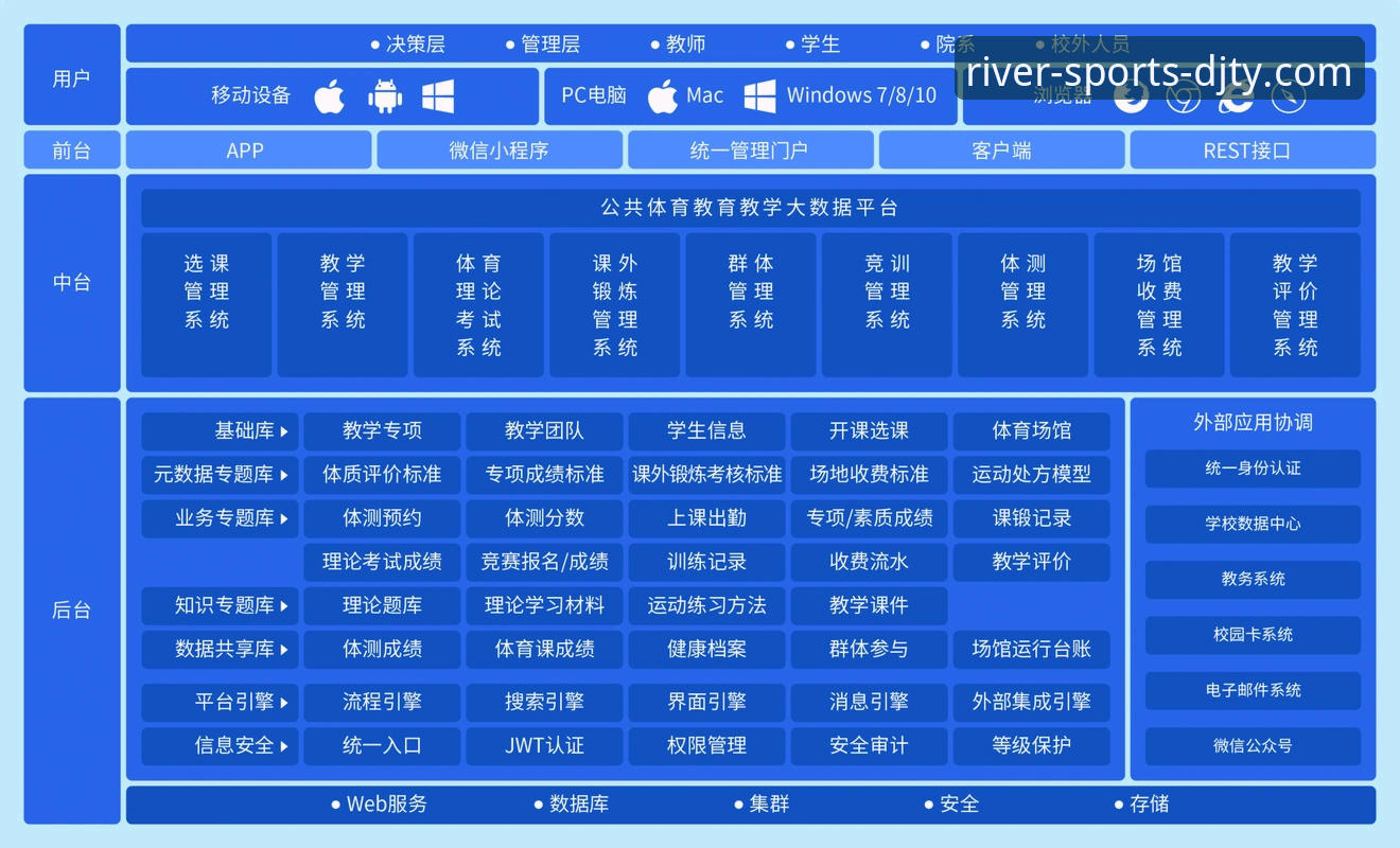大江体育平台实时数据功能详解：技术架构与用户体验深度评测